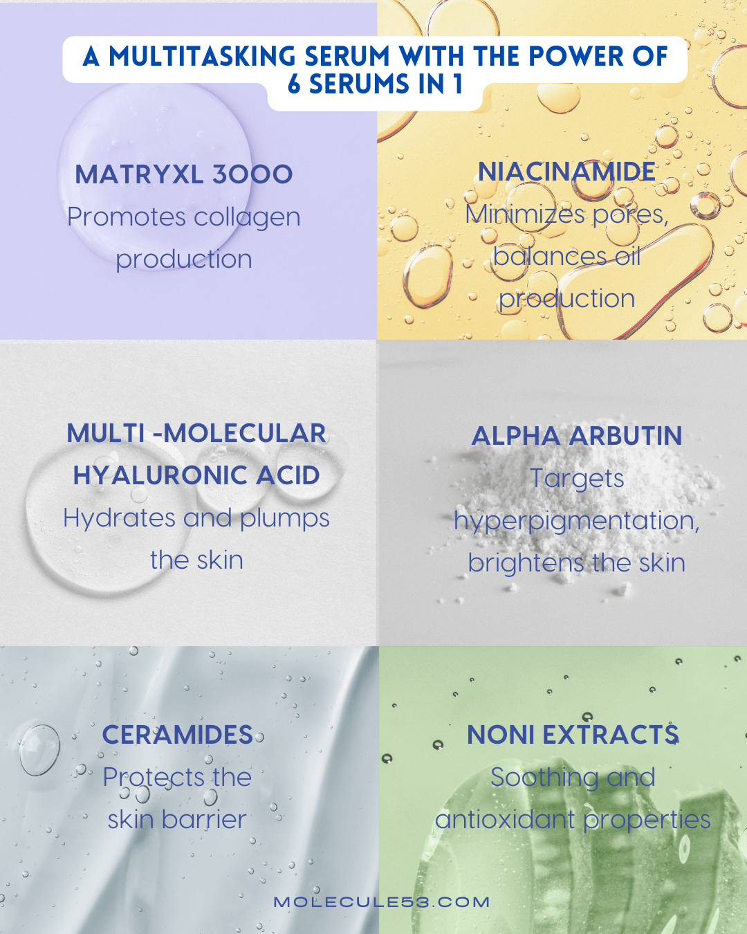 Matrixyl® Super Serum 12%: Multi-Peptide 6-in-1 serum