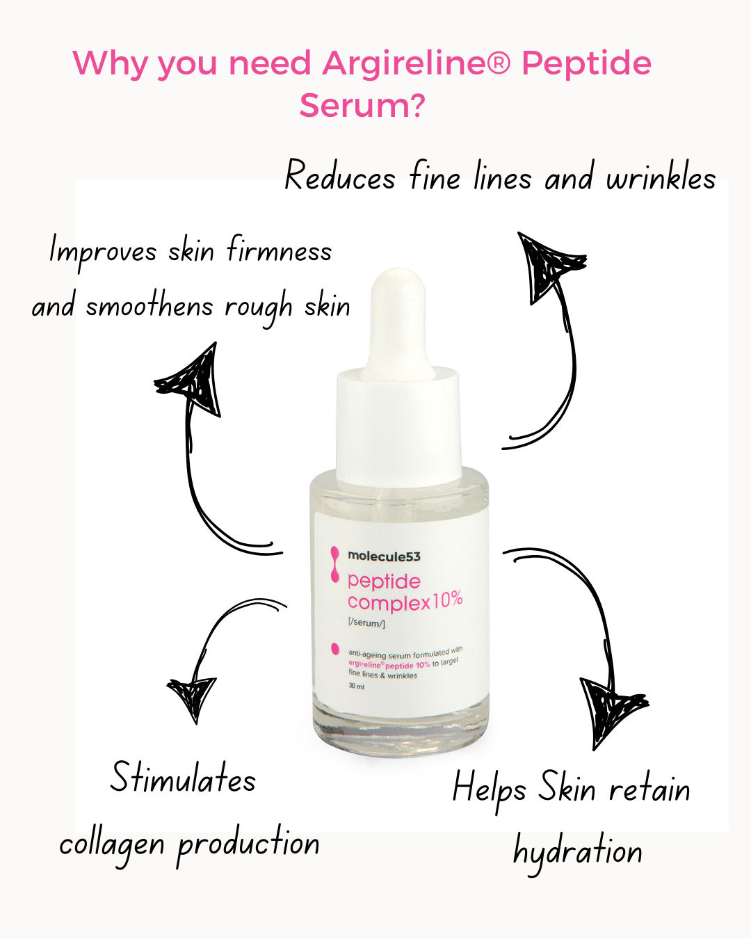 Peptide Complex 10%- Argireline® Peptide 10% -  Anti-Ageing Serum